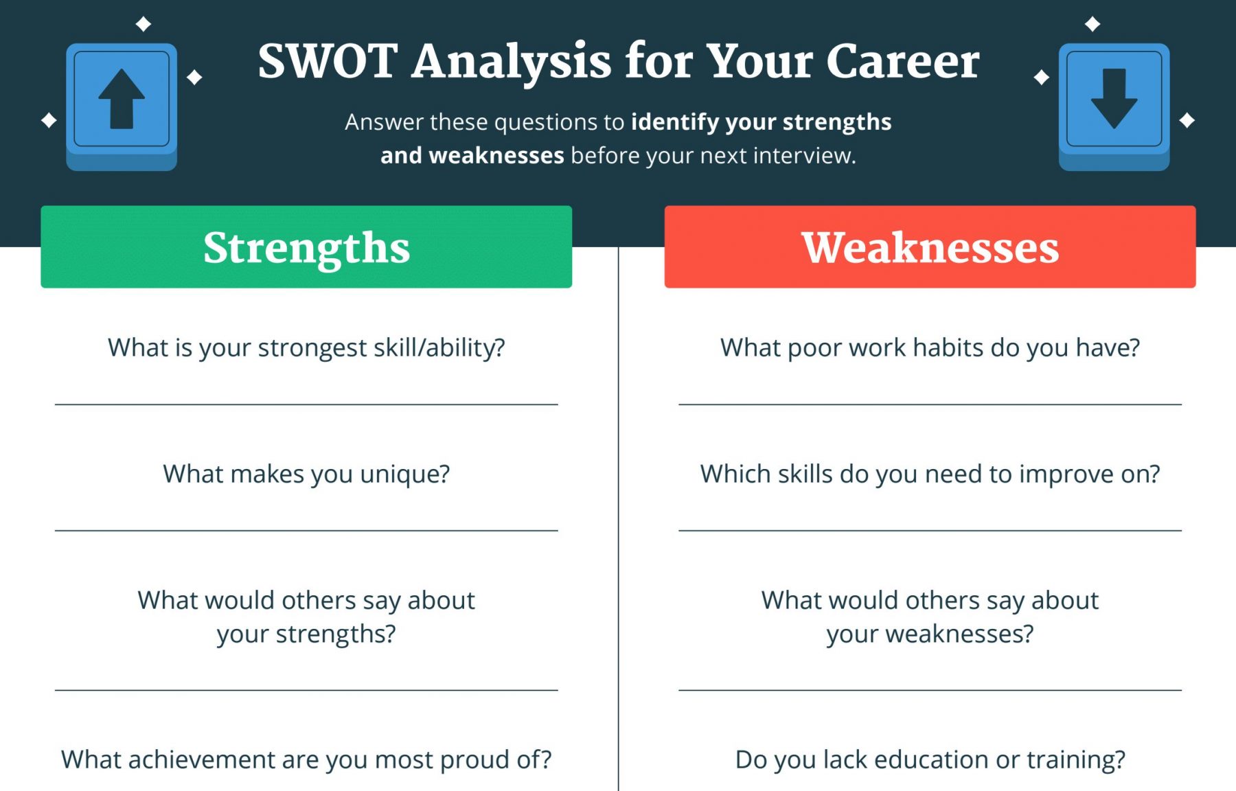 swot analysis career plan
